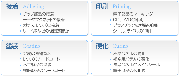 UV硬化の応用事例