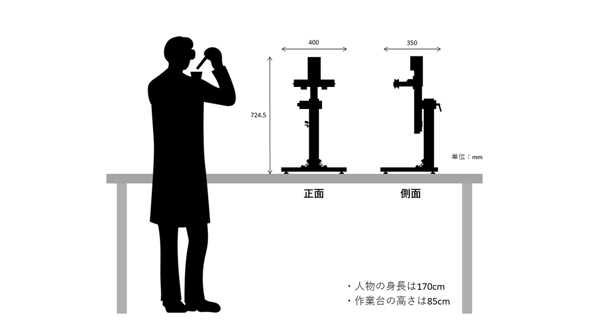 ディップコーターサイズ比較　F225