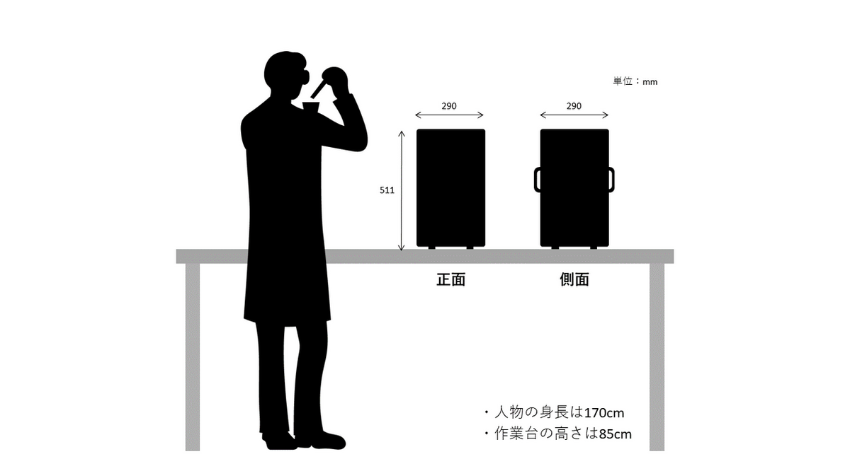 ディップコーターサイズ比較　N100