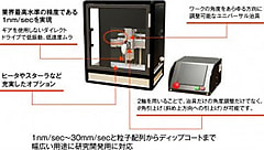 2軸駆動式精密ディップコーターN100-wリリース