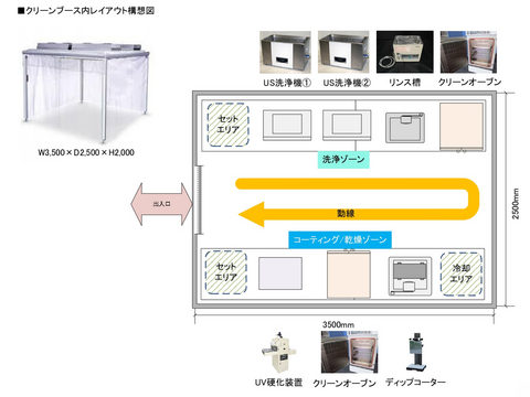 ディップコーティング試作向けレイアウト事例