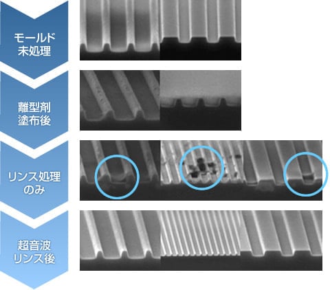 Nanoimprint Lithography、NILフロー